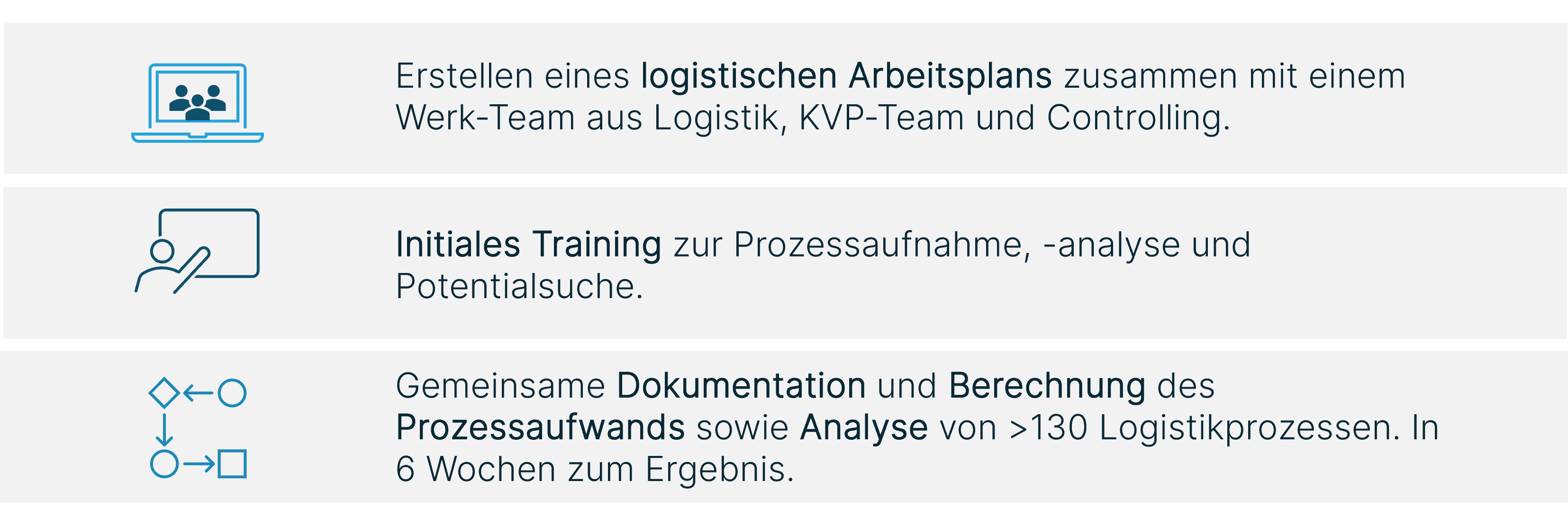Arbeitsplan Logistik - Case Study Lösung
